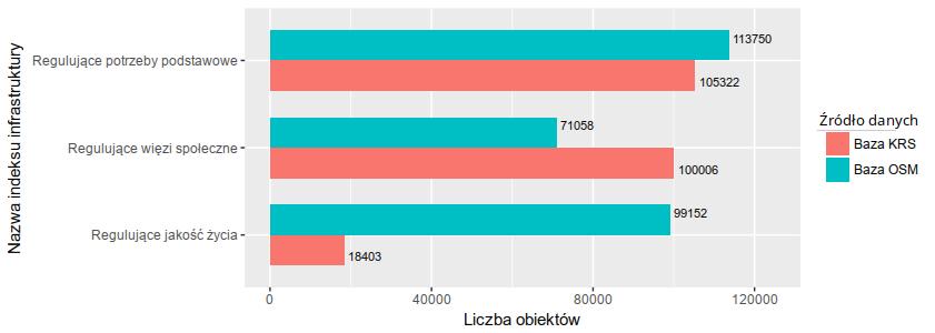 obiektów; pominiíte zaú zosta y dane zebrane w projekcie, które s uøπ np.