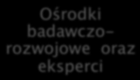 badawczorozwojowe