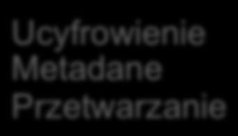 Upowszechnianie Rozpowszechnianie