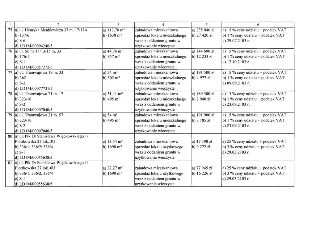 2 3 4 5 6 75 a) ul. Henryka Sienkiewicza 37 m. 17/17A a) 112.