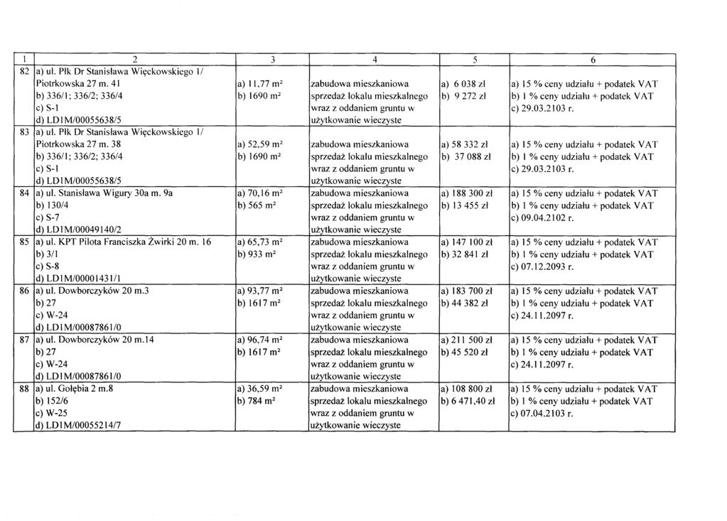 1 2 3 4 5 6 82 a) ul. Plk Dr Stanislawa Wi~ckowskiego Piotrkowska 27 m.