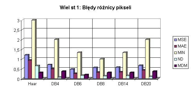 6 M. Sublewsa-Paszowsa J.