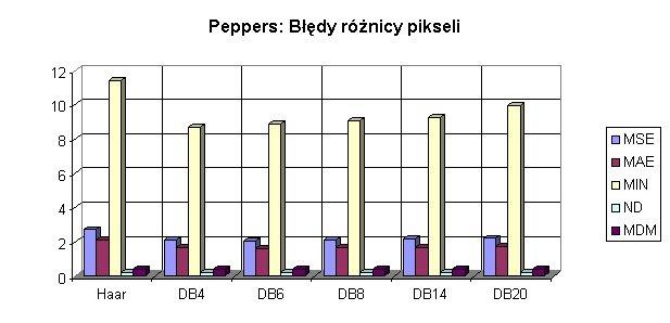 d Lena.bmp e peppers.bmp f baboon.bmp Fg. 5.