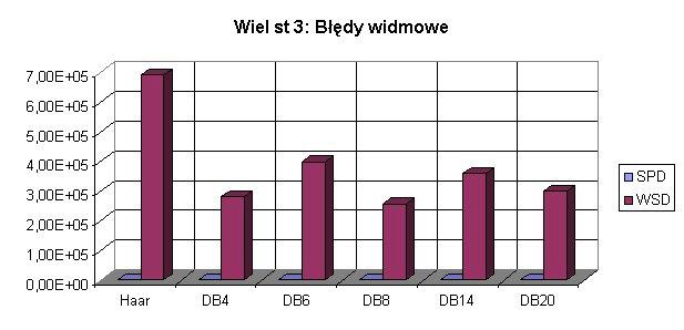 8 M. Sublewsa-Paszowsa J. Smoła a b c d e f Rys. 7.