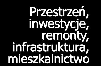 II KONGRES REWITALIZACJI MIAST POLSKICH K R A K Ó W, 1 2 1 4 W R Z E Ś N I A 2 0 1 2 2005 2012