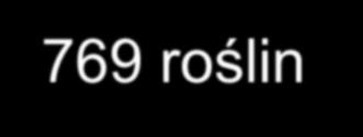 1070 bylin, 769 roślin