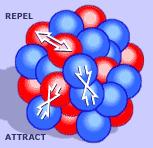 Podstawowe własności jąder atomowych Nuklid Z liczba atomowa (liczba protonów) N liczba neutronów A = Z + N liczba masowa (liczba nukleonów) Oznaczenie nuklidu: lub Masa nuklidu: Promień