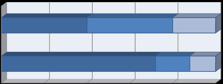 UE-10* 85% 10% 5% Infrastruktura drogowa Infrastruktura kolejowa UE-15 93% 4% 3% Pozostała infrastruktura transportowa 75% 80% 85% 90% 95% 100% *nowe kraje UE. Rys. 3. Struktura terenochłonności infrastruktury transportu (% ogólnej powierzchni komunikacyjnej).