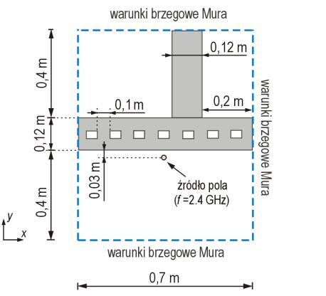 94 B. Butrło A. Chorosuho sn f n t. (0) Romesene węłów źródłowh w obsare modelu dae możlwość modelowana źródeł punktowh lnowh ora obętośowh (rs. 3).