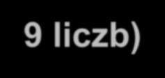 Od czego zacząć przygotowanie wniosku? utwórz konto na Participant Portal sprawdź czy twoja organizacja jest zarejestrowana?