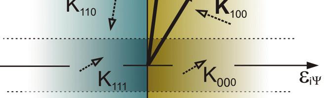 Graficzna ilustracja kierunków poruszania się wektora uchybu ε i w układzie z