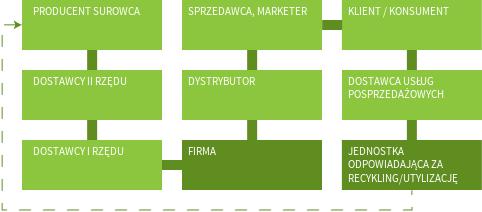 procesów biznesowych, stanowiących swego rodzaju kręgosłup przedsiębiorstwa.