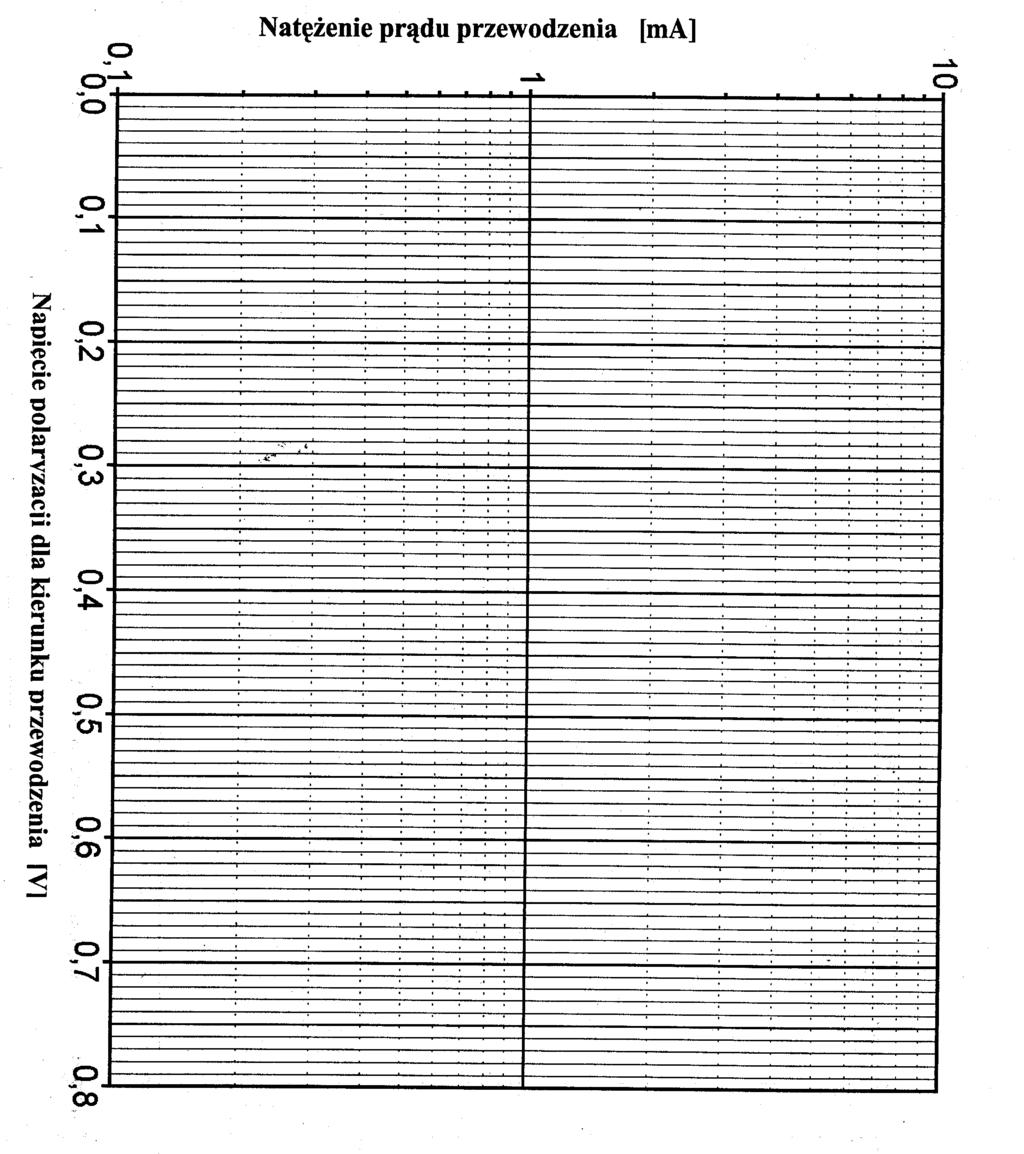 Rysunek 123-2: Wykresy charakterystyk