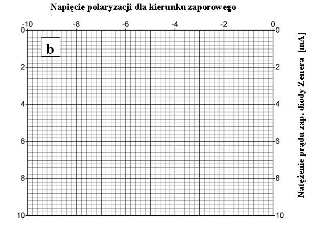 polaryzowalności w kierunku zaporowym: