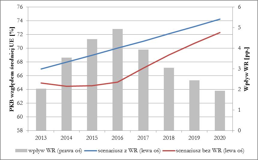 średniorocznie wzrosło o 5,4% (2,4 tys.