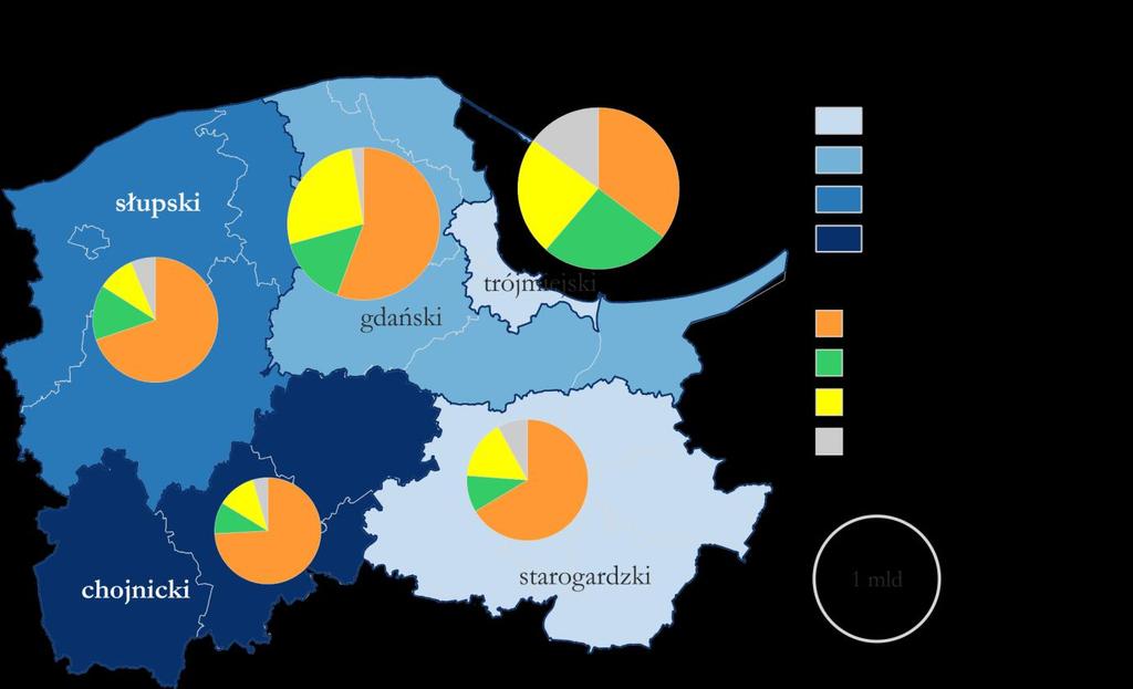 Wydatki rozwojowe (3) W ramach realizacji CS 2 zidentyfikowano wydatki rozwojowe w wysokości 5,7 mld zł CO 2.