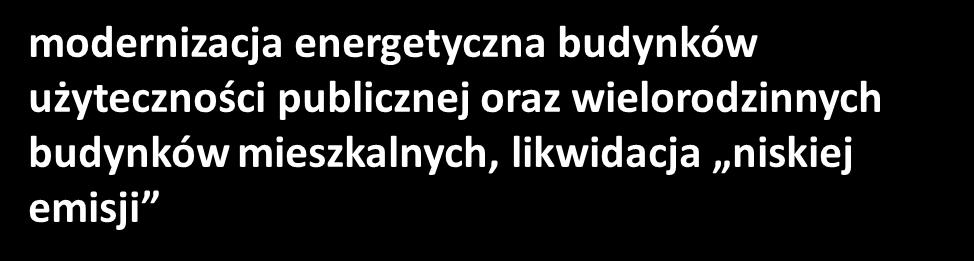 NISKOEMISYJNA budowa i przebudowa infrastruktury