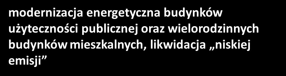 NISKOEMISYJNA budowa i przebudowa infrastruktury