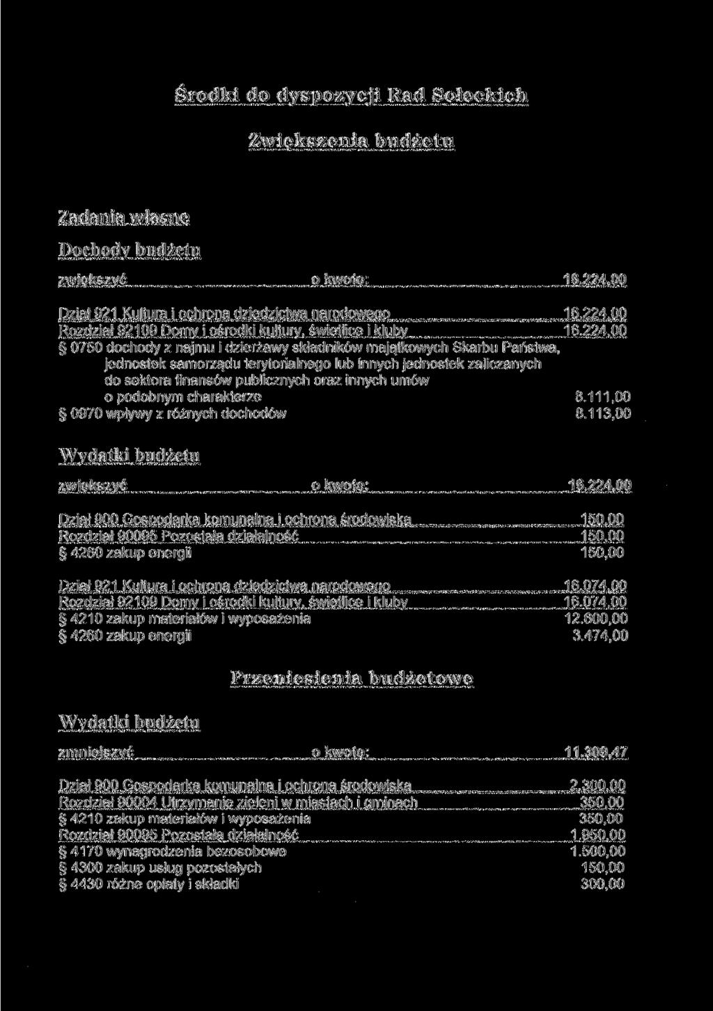 Środki do dyspozycji Rad Sołeckich Zwiększenia budżetu Zadania własne Dochody budżetu zwiększyć o kwotę: 16.224.00 Dział 921 Kultura i ochrona dziedzictwa narodowego 16.224.00 Rozdział 92109 Domy i o kultury, świetlice i kluby 16.