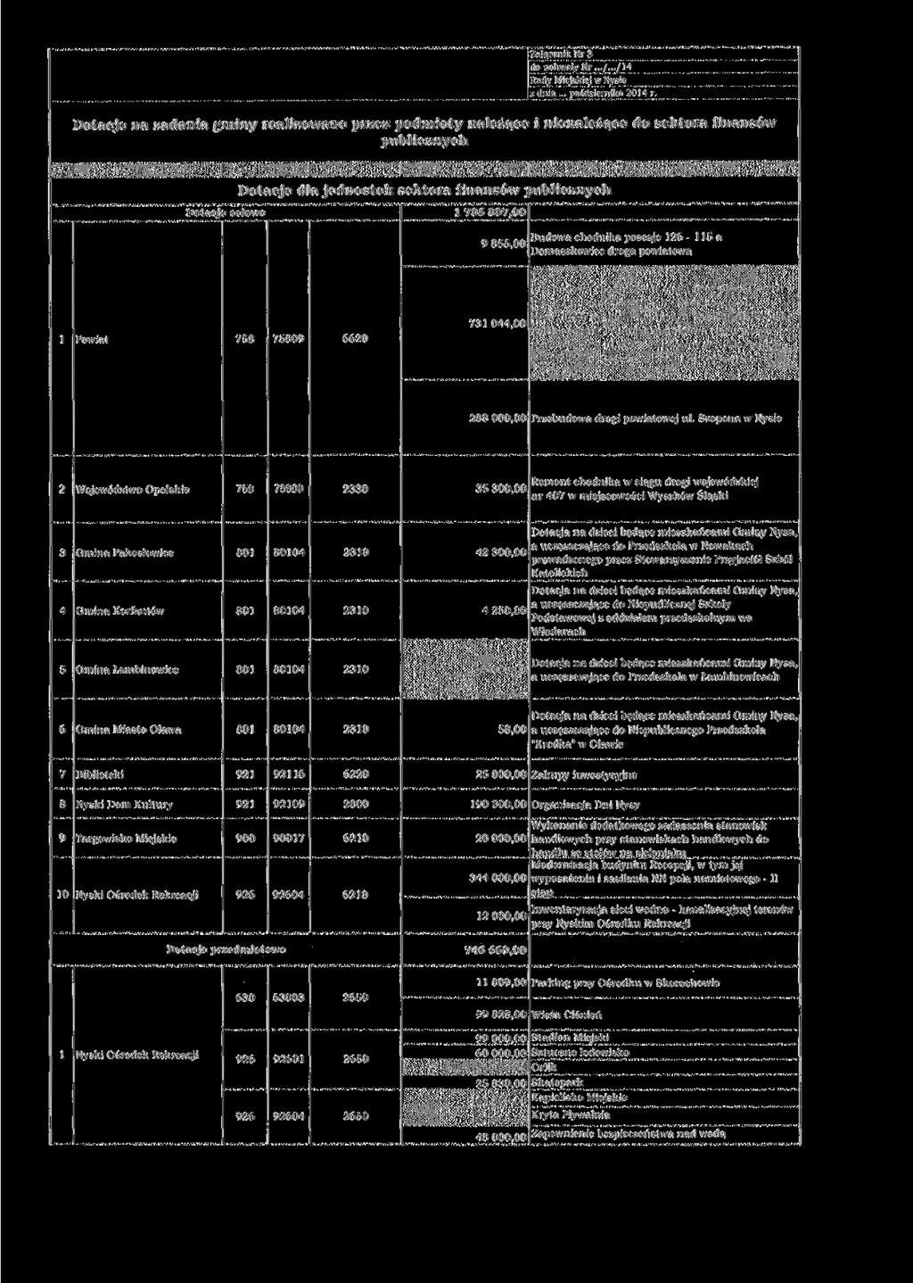 Załącznik Nr 3 dituchwaly Nr.../.../ 1 4 Rady Miejskiej w Nysie z dnia... października 2014 r.