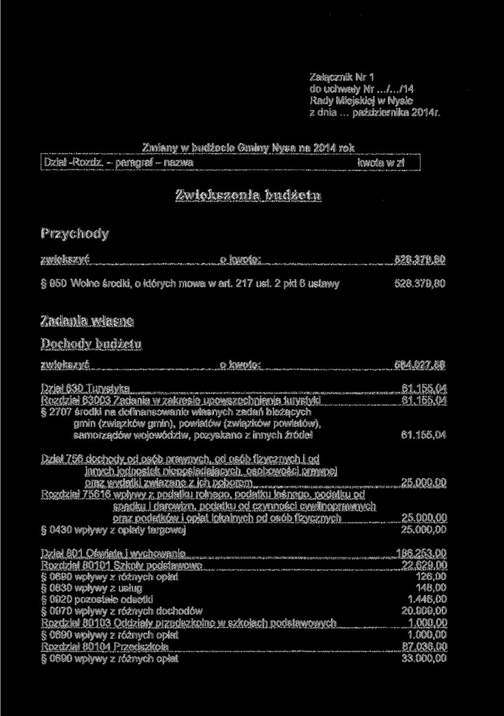 Załącznik Nr 1 do uchwały Nr.../.../14 Rady Miejskiej w Nysie z dnia... października 2014r. Zmiany w budżecie Gminy Nysa na 2014 rok Dział -Rozdz.