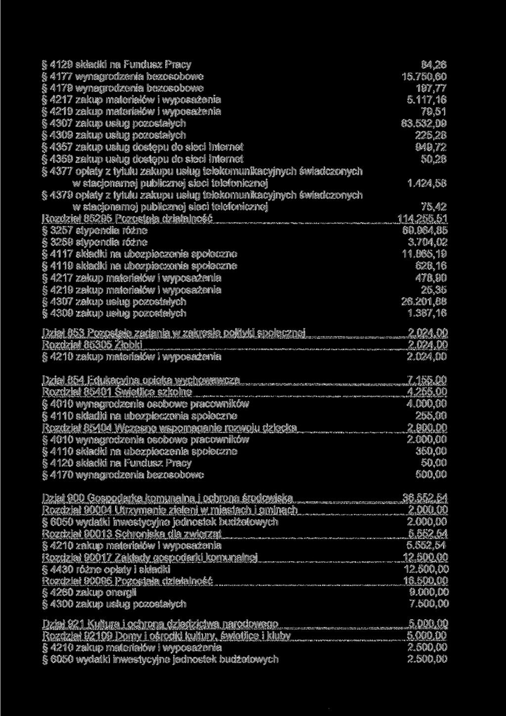 4129 składki na Fundusz Pracy 84,26 4177 wynagrodzenia bezosobowe 15.750,60 4179 wynagrodzenia bezosobowe 197,77 4217 zakup materiałów i wyposażenia 5.