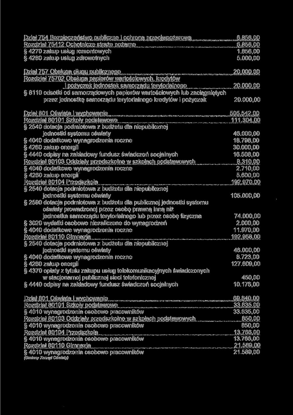 Dział 754 Bezpieczeństwo publiczne i ochrona przeciwpożarowa Rozdział 75412 Ochotnicze straże pożarne 4270 zakup usług remontowych 4280 zakup usług zdrowotnych Dział 757 Obsługa dłuau oubliczneao