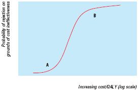 BMJ publication on costeffectiveness