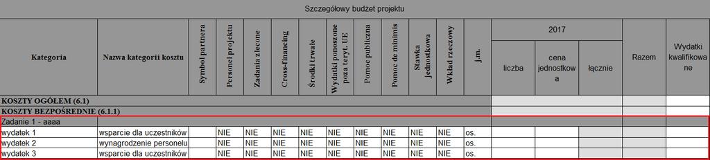 łącznie, Koszty ogółem Wydatki kwalifikowane, Koszty