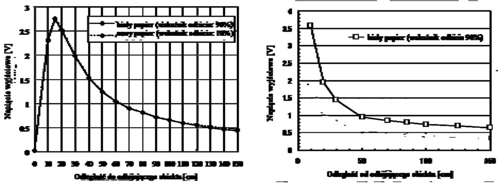 4.16. Tryb diagnostyczny Tryb diagnostyczny to funkcja zliczająca ilość załączeń czujki dolnej i górnej (osobno) od momentu włączenia zasilania sterownika.