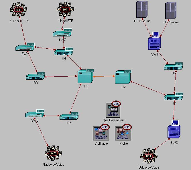2. Realizacja zadania projektowego Realizację zadania projektowego zaczęto od skonstruowania sieci w środowisku OPNET IT GURU Academic Edition., strukturę której przedstawia rysunek 1. Rysunek 1.