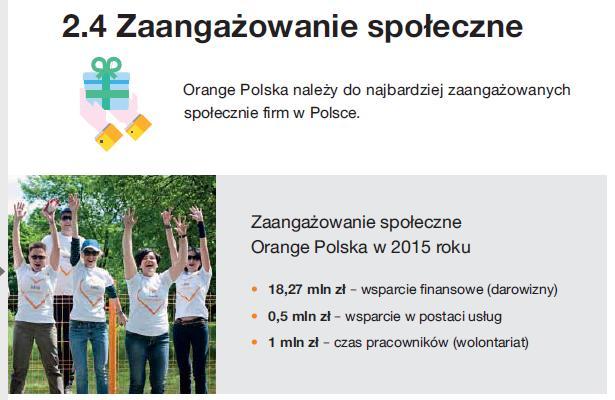 Orange podsumowanie CCI Źródło: http://www.