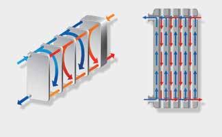 Dwie sprężarki inwerterowe (DSI) Współpraca dwóch sprężarek inwerterowych z obciążenie częściowy zwiększa struień asowy czynnika przy jednoczesny ograniczeniu poboru energii
