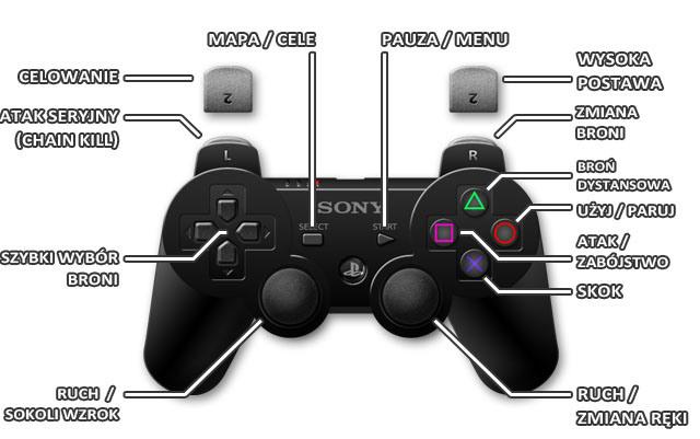 P l a y s t a t i o n 3 Ruch Widok Centrowanie widoku / Zmiana ręki podczas celowania Sokoli Wzrok (Eagle Vision) Skok / Rozbrojenie (w zwarciu) Użyj / Parowanie /