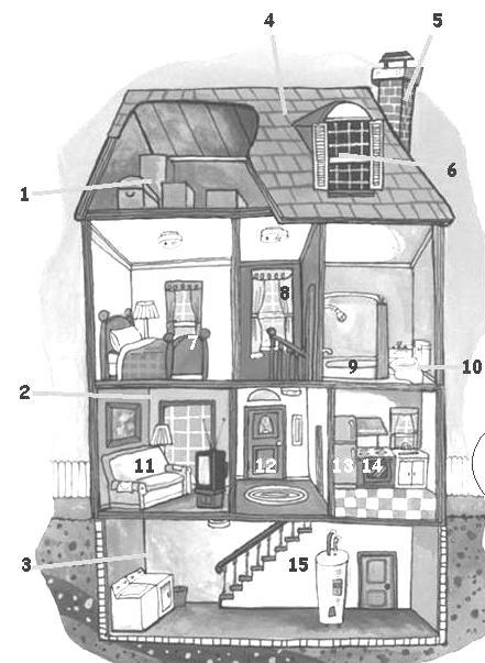 People wash clothes in the a) wardrobe b) laundry c) attic d) living room 4. We usually receive our visits in the b) basement b) living room c) attic d) laundry 5.