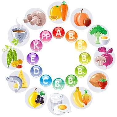 odżywianie proces życiowy polegający na pozyskiwaniu przez organizm ze środowiska pokarmu.