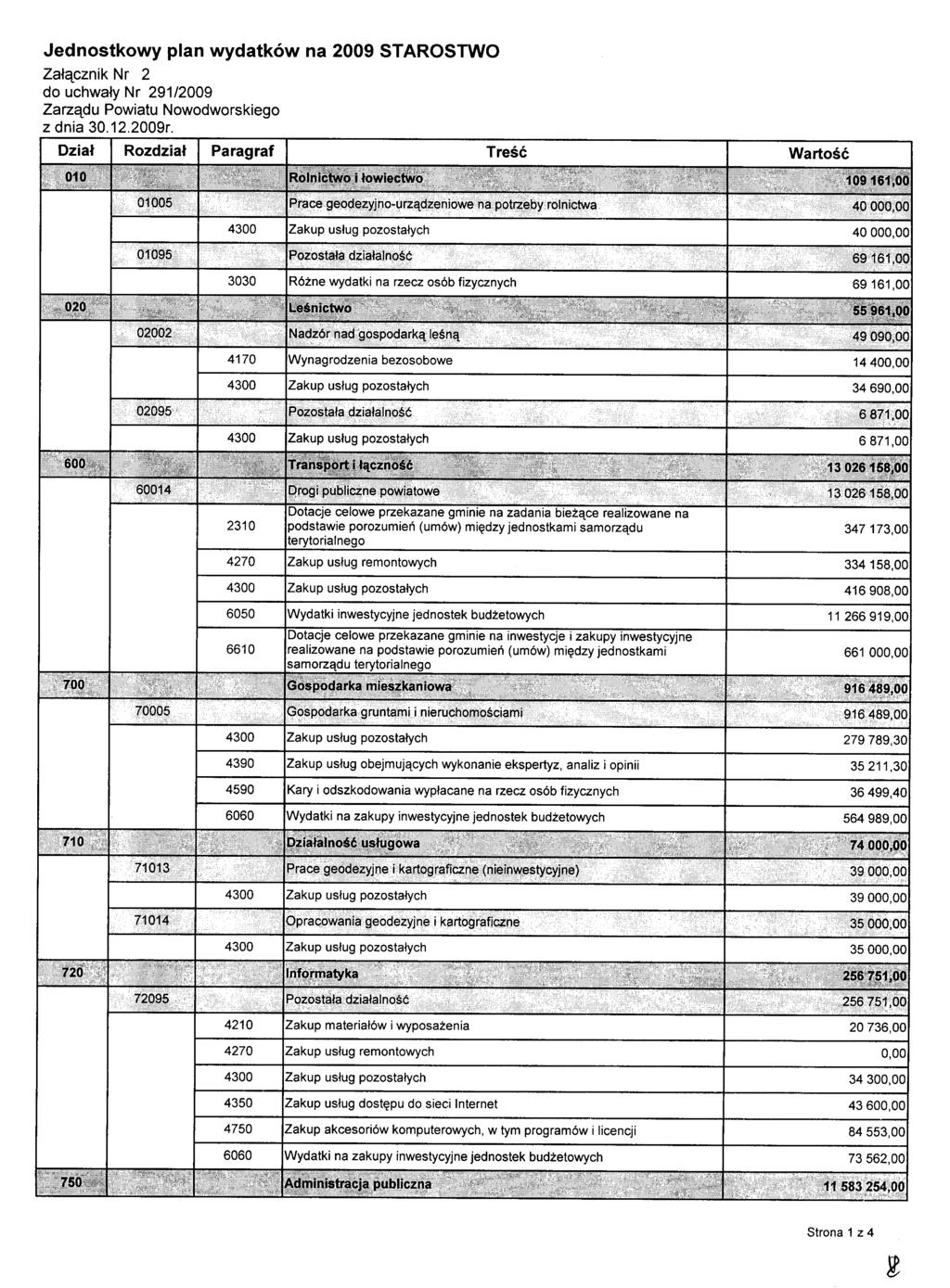 Jednostkowy plan wydatków na 2009 STAROSTWO Załącznik Nr 2 do uchwały Nr 291/2009 Zarządu Powiatu Nowodworskiego z dnia 30.12.2009r.