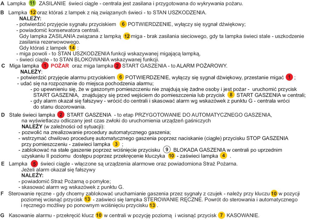 5.4 Postępowanie z fałszywymi alarmami Blokada Gaszenia przycisk znajdujący się na centrali sterującej, służy do zablokowania procedury gaszenia.