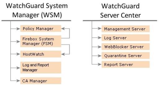 Watchguard