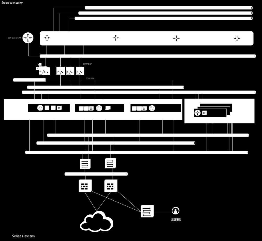 Stan docelowy L3 Wydzielone sieci połączeniowe: EDGE DMZ EDGE