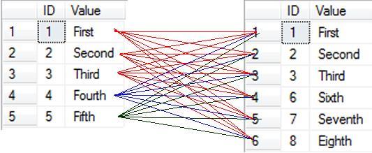 T-SQL