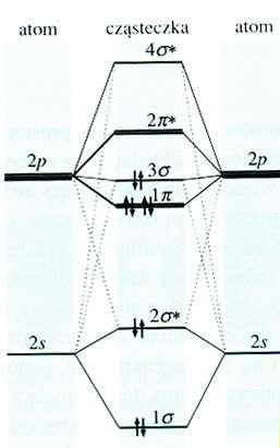 Przykład Fotoelektrony wybite z N 2 przy pomocy promieniowania elektromagnetycznego (He(I) =58.43nm, =1.