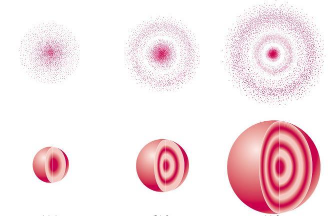 Orbitale atomu wodoru-część kątowa nlm