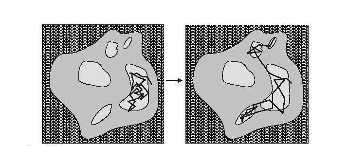 Hipotetyczne trajektorie cząstki w symulacjach dynamiki molekularnej (na lewo) i w symulowanym wyżarzaniu (na prawo).