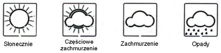 Ustawienia alarmów Stacja pogody ma możliwość ustalenia progów pomiarowych dla poszczególnych funkcji, po przekroczeniu których zostanie uruchomiony alarm.