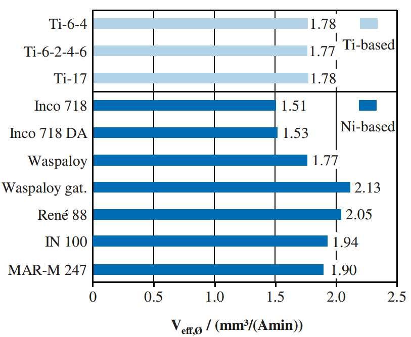 MECHANIK NR 4/2015 3 stosowanie małych napięć (rzędu kilku woltów), stosowanie układów stabilizujących potencjały elektrod, stosowanie bardzo krótkich czasów impulsów (rzędu setek nanosekund). Rys. 4. Zależność posuwu elektrody v f od gęstości prądu J dla nadstopu niklu MAR-M-247 [4] Rys.