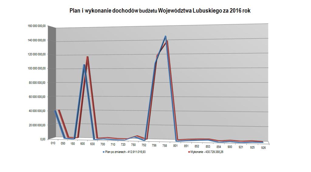 Załącznik Nr 7 Id: