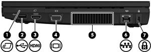 Elementy z prawej strony komputera Element (1) Gniazdo ExpressCard Umożliwia pracę z opcjonalnymi kartami ExpressCard. (2) Port USB Umożliwia podłączenie opcjonalnego urządzenia USB.