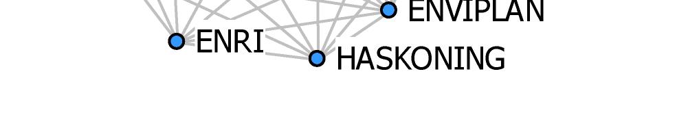 projektów 1 5 12 10