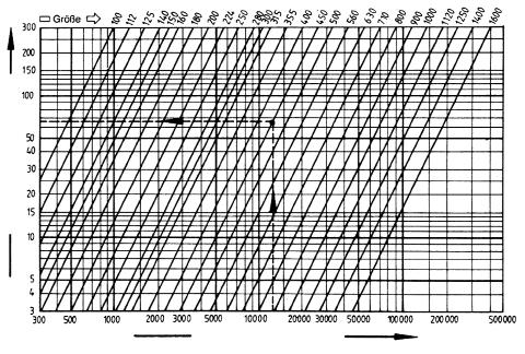 KANAŁY I KSZTAŁTKI WENTYLACYJNE Opory przepływu powietrza Opory przepływu p [Pa] Wydajność V [m3/h] Przykład: Dane V=12500 m3/h Wynik: p=66 Pa Wielkość: d 1 =450 PRZYKŁADZAMÓWIENIA RH - 800 - M 0 R W